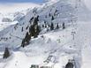 Rsidence Pierre & Vacances Le Tilia - Avoriaz