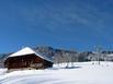 Chalet les Fys - Morzine